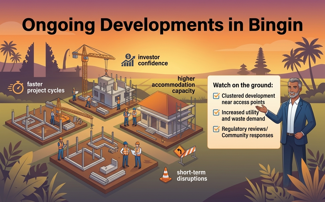Ongoing developments in Bingin
