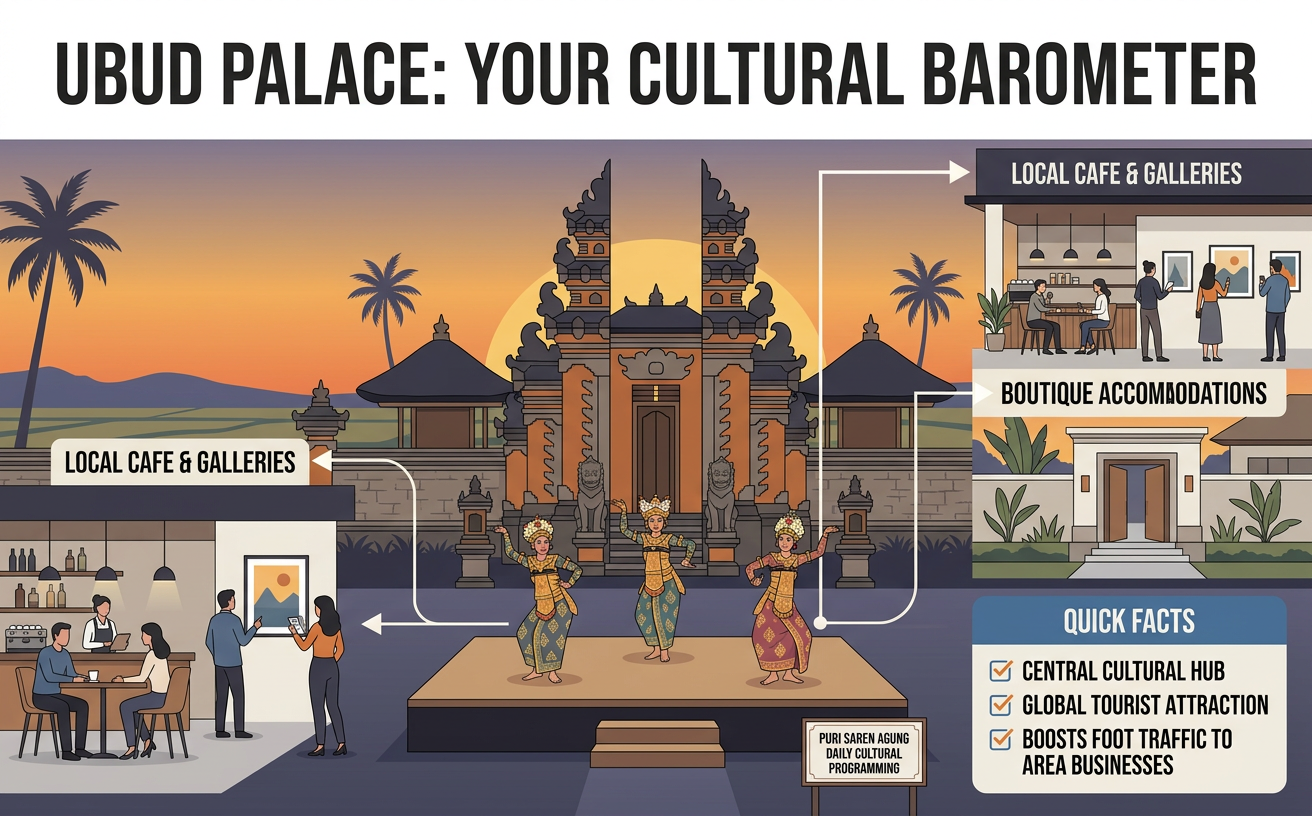Ubud Palace Bali tourism insights