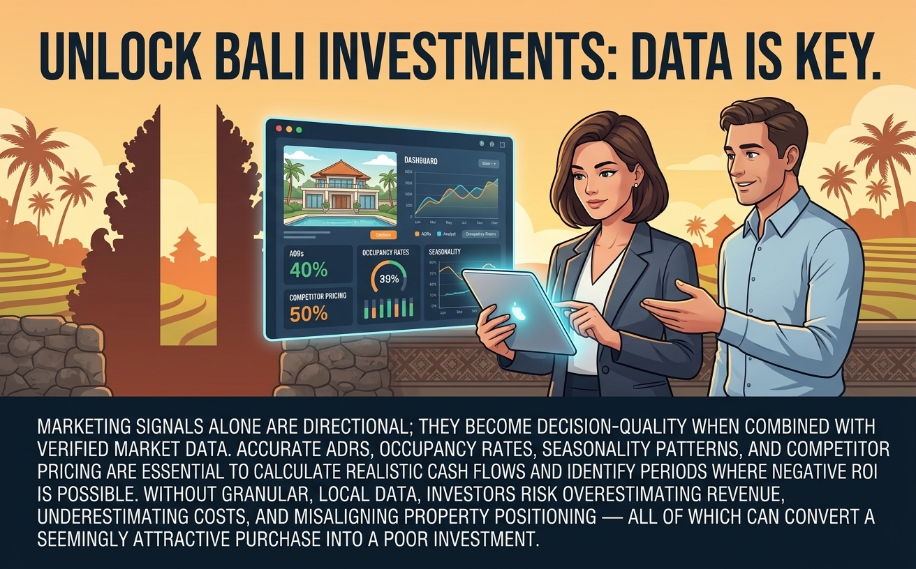 Importance of Market Data for Bali Investments