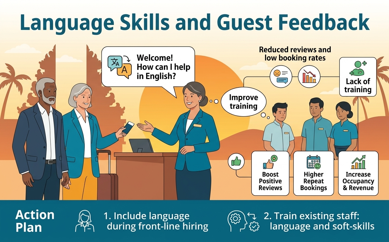 Language Proficiency and Guest Expectations
